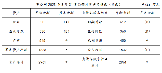 中級會計甲公司 2023年3月31日的預計資產負債表(簡表)