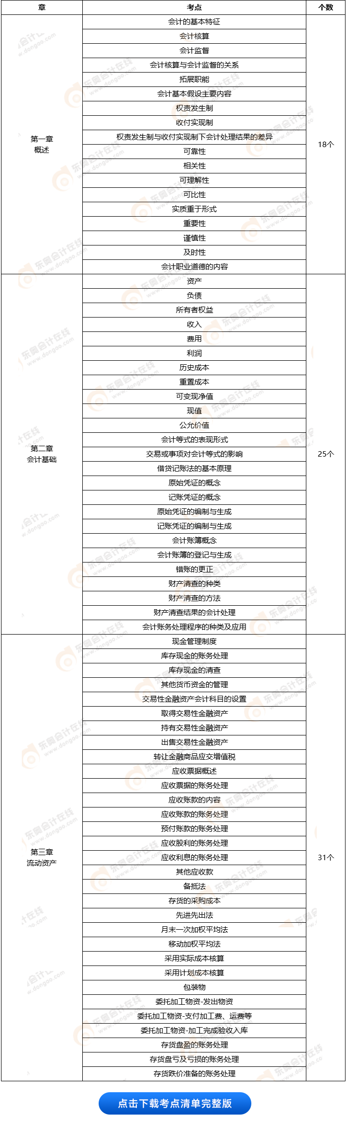 初級會計實務