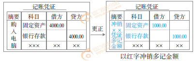 初級(jí)會(huì)計(jì)記賬憑證