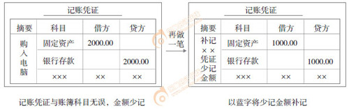 初級(jí)會(huì)計(jì)記賬憑證樣式