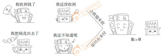 初級會計實務
