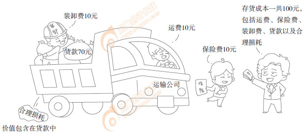 初級會計實務知識漫畫