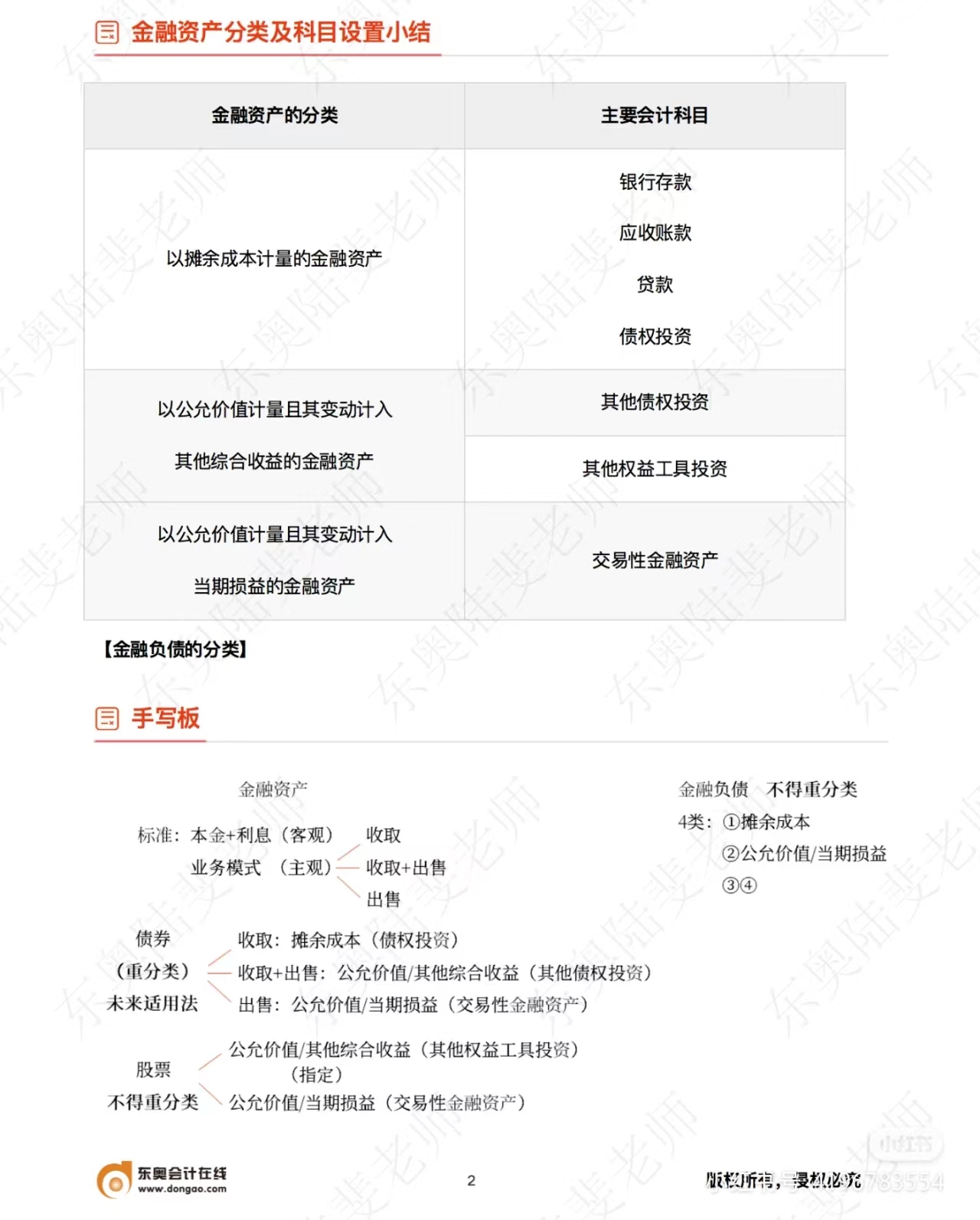 中級會計(jì)實(shí)務(wù)金融資產(chǎn)分類及科目設(shè)置小結(jié)