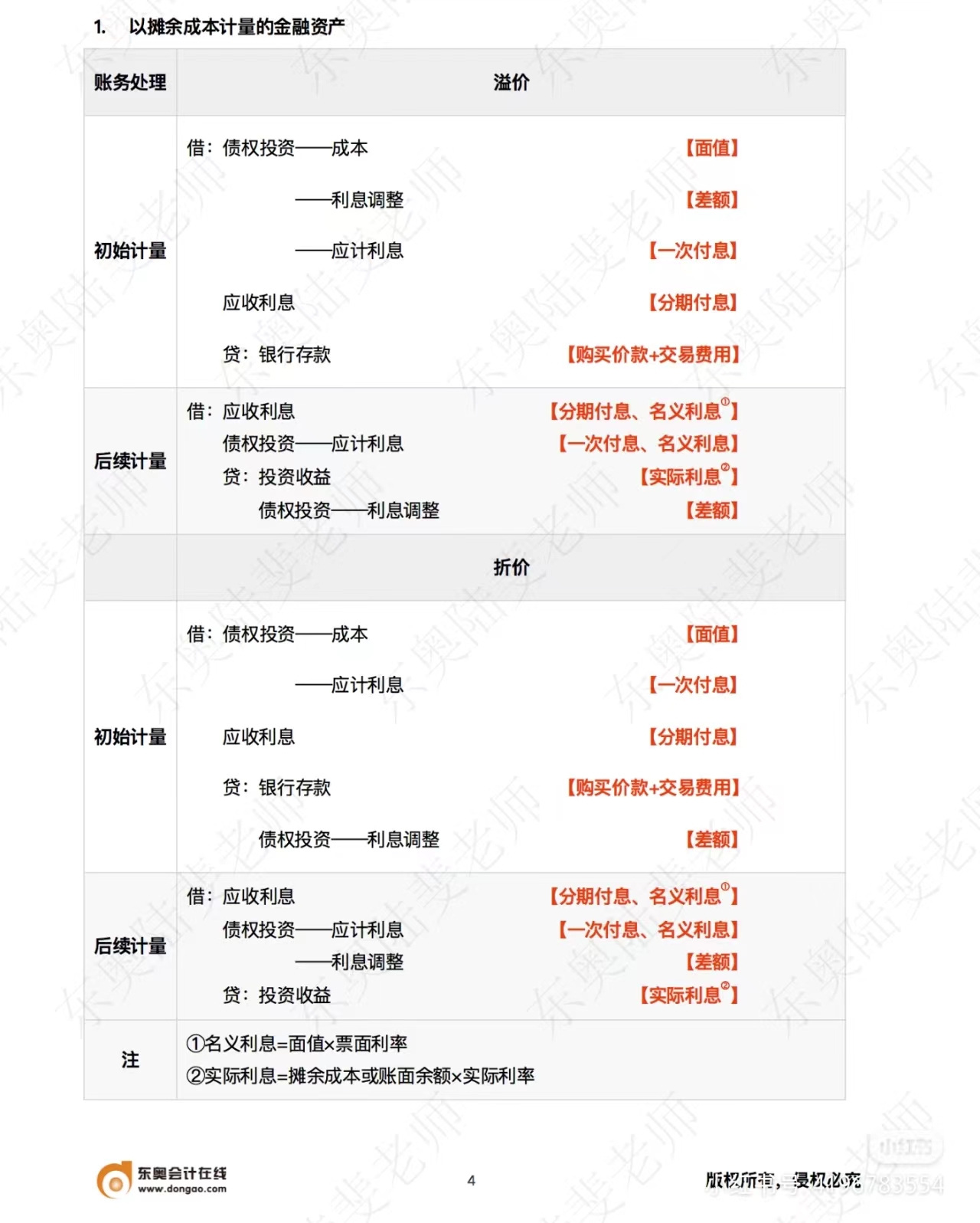 中級會計(jì)實(shí)務(wù)以攤余成本計(jì)量的金融資產(chǎn)