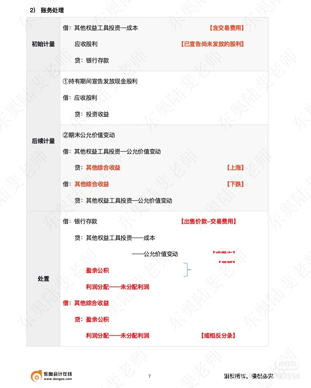 中級會計(jì)實(shí)務(wù)