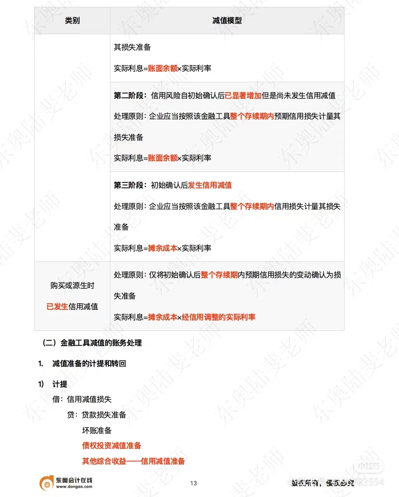中級會計(jì)實(shí)務(wù)金融工具減值的賬務(wù)處理