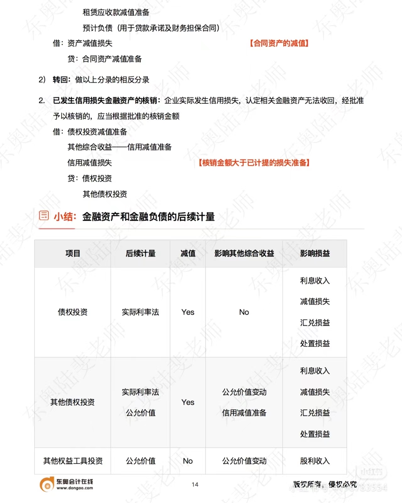 中級會計(jì)實(shí)務(wù)金融資產(chǎn)和金融負(fù)債的后續(xù)計(jì)量