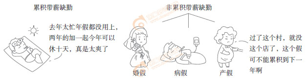 初級會計實務知識點漫畫