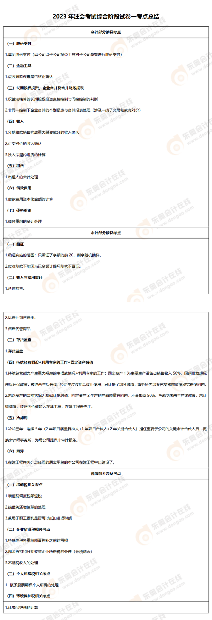 綜合試卷一考點總結