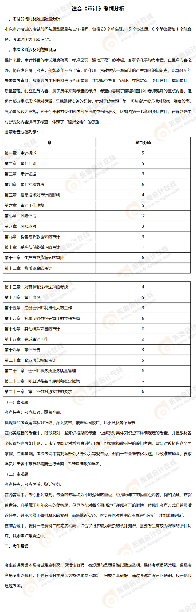 審計(jì)考情分析