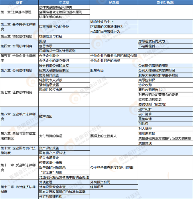 考點總結