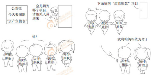 初級會計實務漫畫