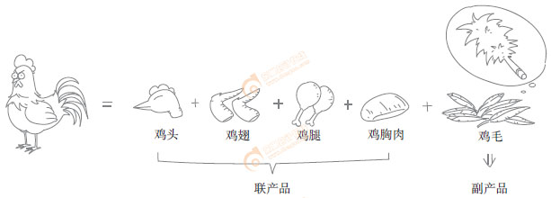 初級會計實務漫畫