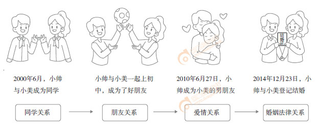 初級會計知識點漫畫