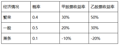 中級會計題目表格