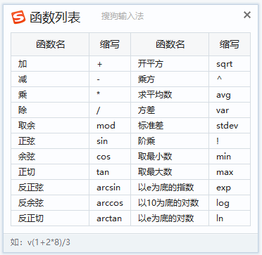 中級會計彈出函數列表