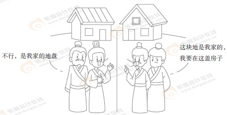 初級會計經濟法知識點