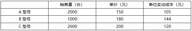中級會計資料一表格數據 