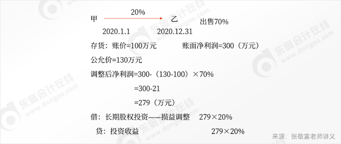 張敬富中級會計實務課程講義精選