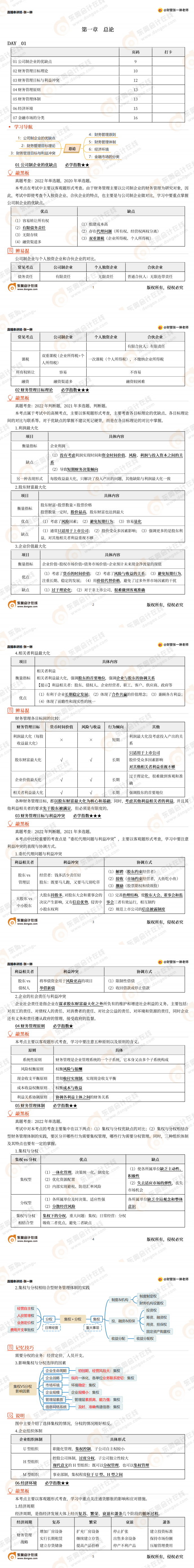 東奧名師張一琳：財務管理串講