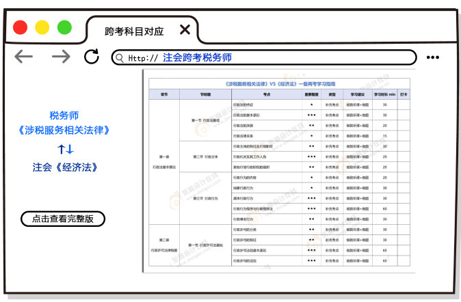 注會(huì)考后再奮起，跨考稅務(wù)師證書證明雙倍實(shí)力