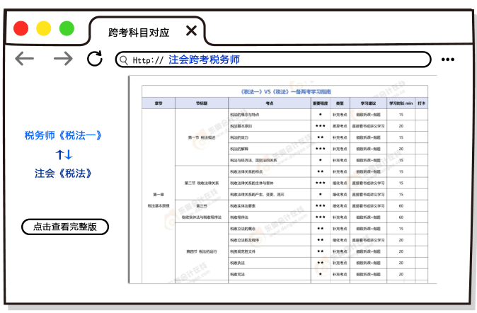 注會(huì)考后再奮起，跨考稅務(wù)師證書證明雙倍實(shí)力
