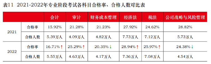 注會(huì)考后再奮起，跨考稅務(wù)師證書證明雙倍實(shí)力