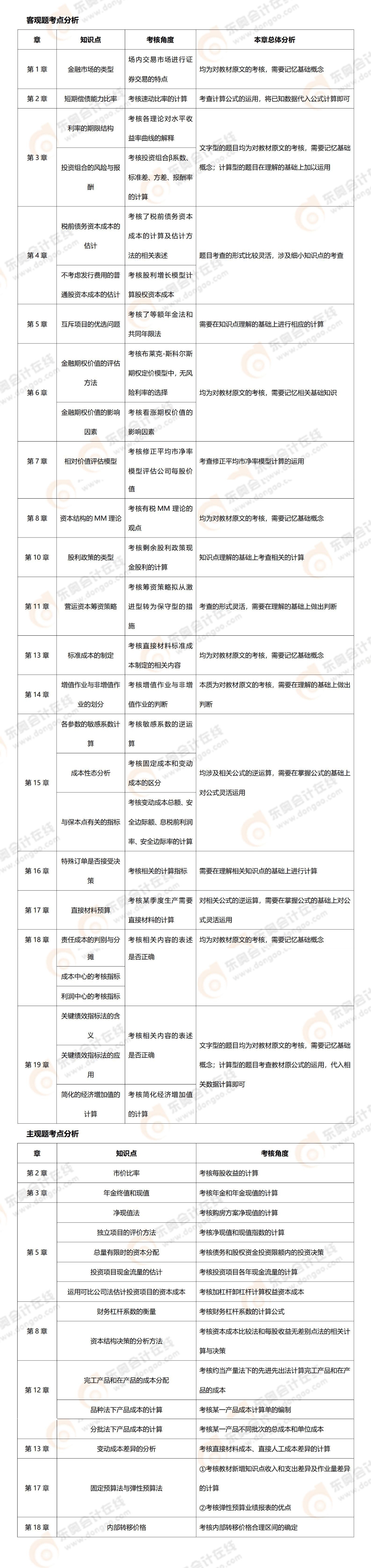 23年注會(huì)財(cái)管考點(diǎn)