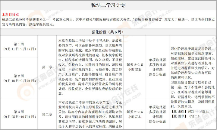 《稅法二》學(xué)習(xí)計劃