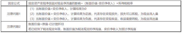 中級會計固定資產(chǎn)變現(xiàn)凈損益對現(xiàn)金凈流量影響的計算