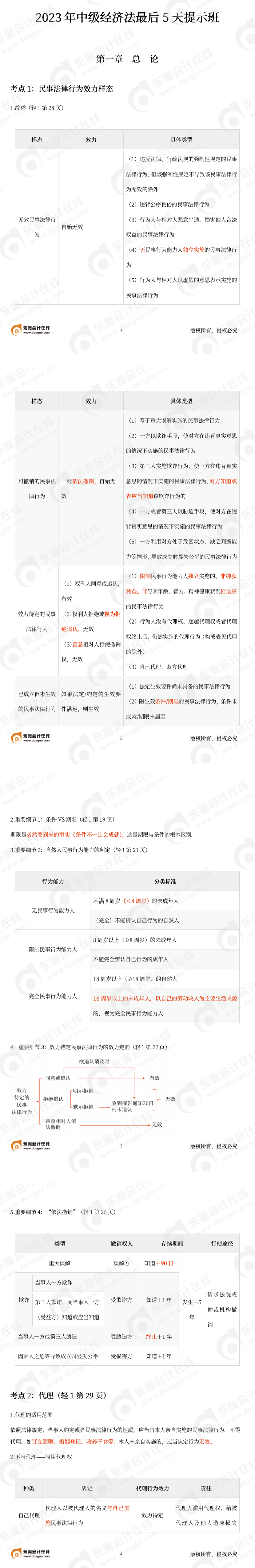 中級經濟法黃潔洵考前知識點提示 中級經濟法黃潔洵考前知識點提示