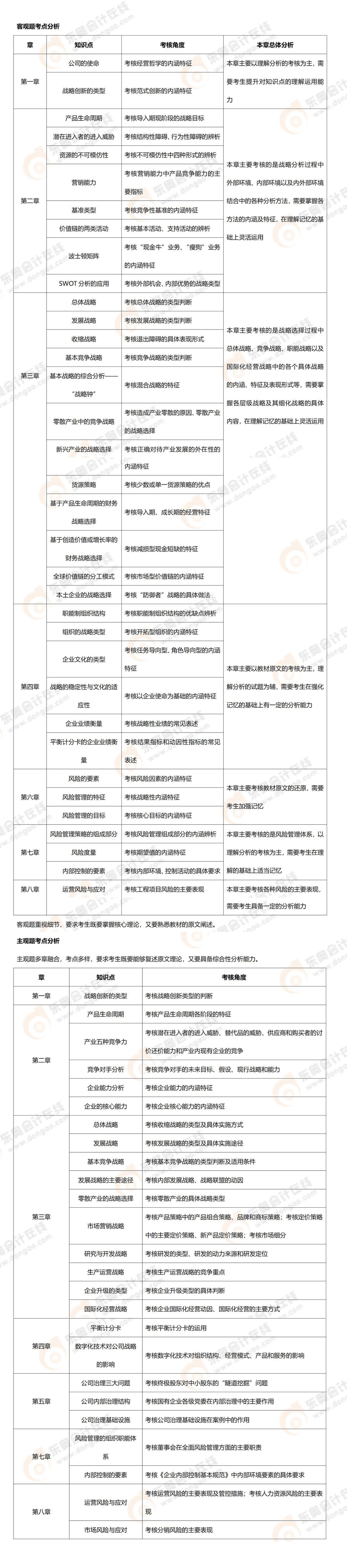 23年注會戰略考點