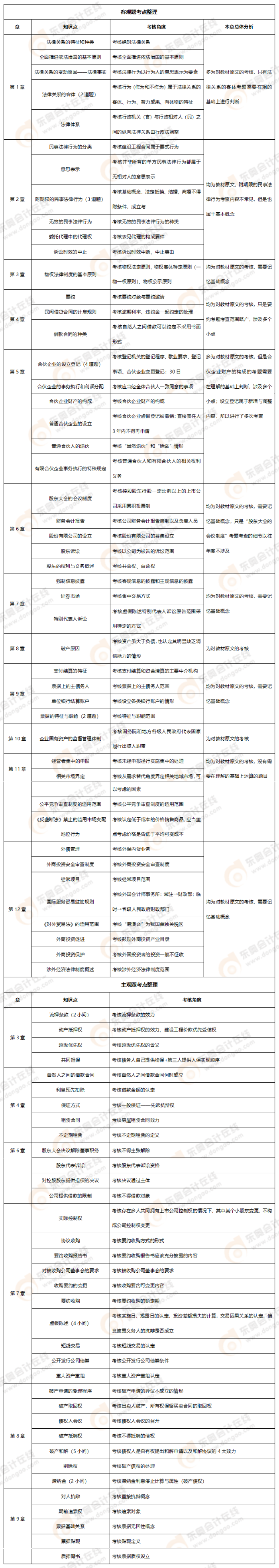 經(jīng)濟(jì)法考點(diǎn)