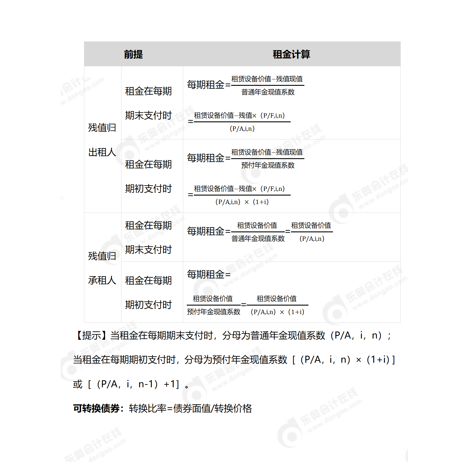 中級會計(jì)第四章公式