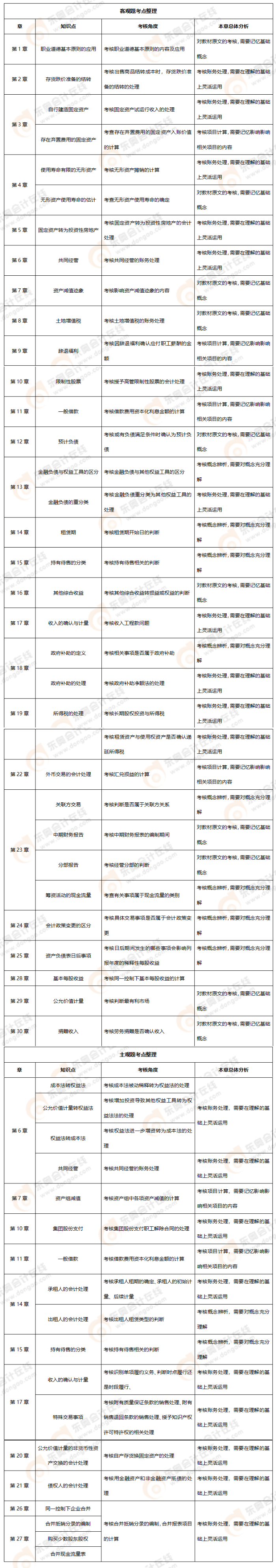 考點長圖