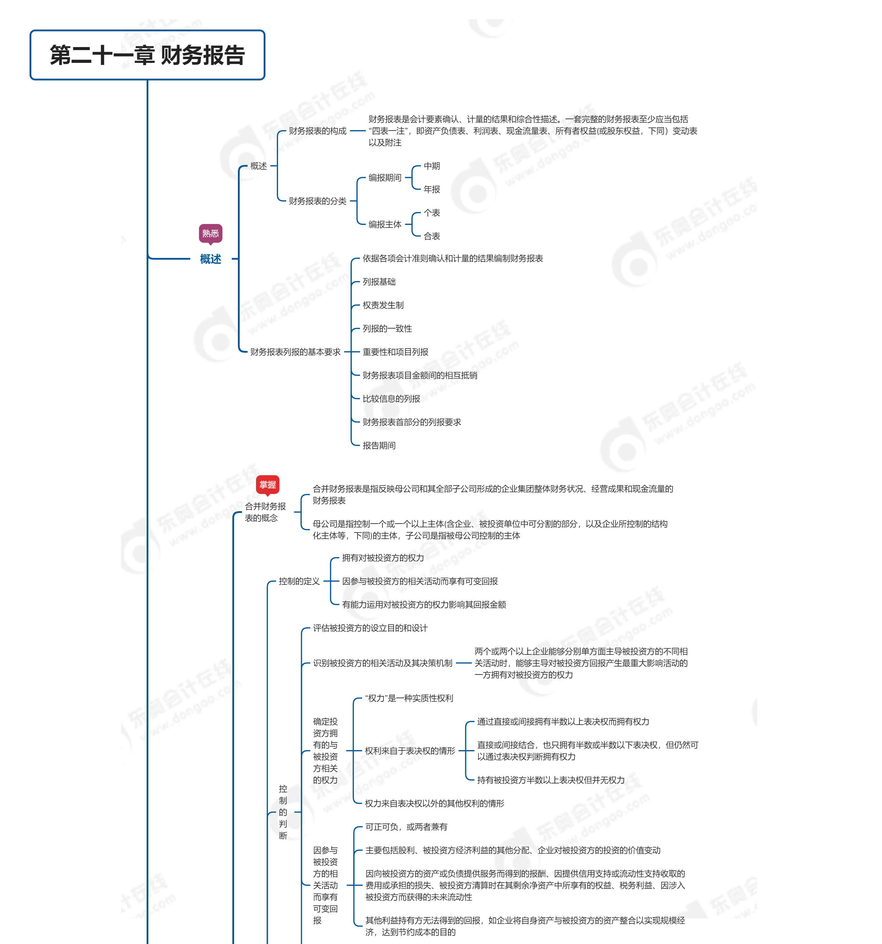 第二十一章 財務報告