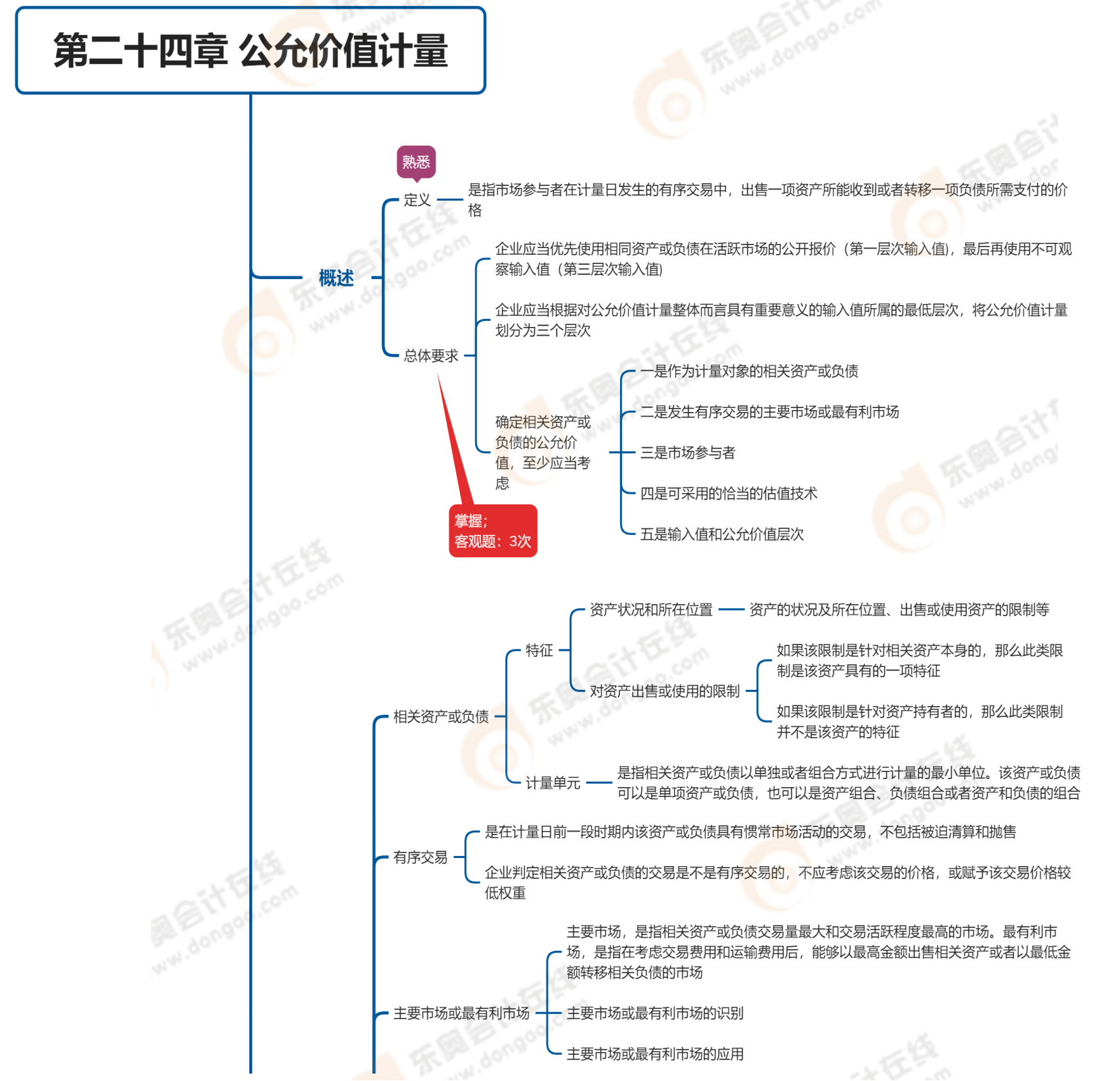 預覽2023年《中級會計實務》第二十四章思維導圖_00