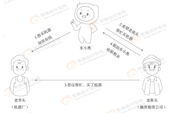 初級(jí)會(huì)計(jì)考試