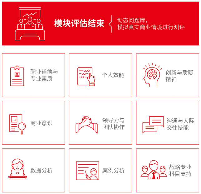 職業道德與專業技能模塊