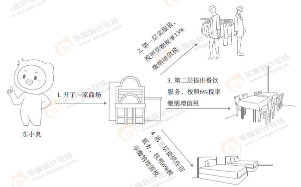 初級(jí)會(huì)計(jì)漫畫(huà)