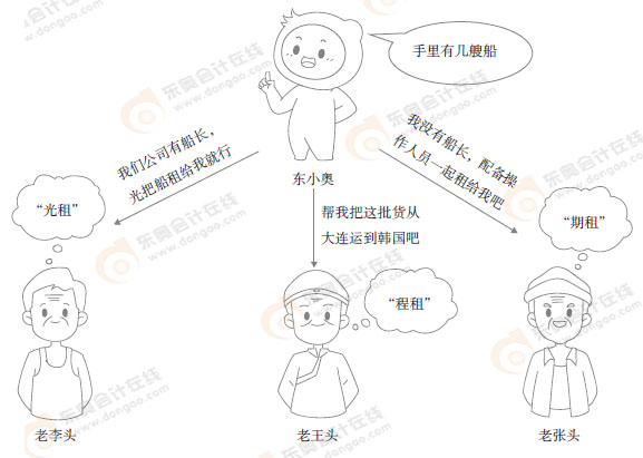 初級會計漫畫