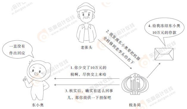 初級會計漫畫