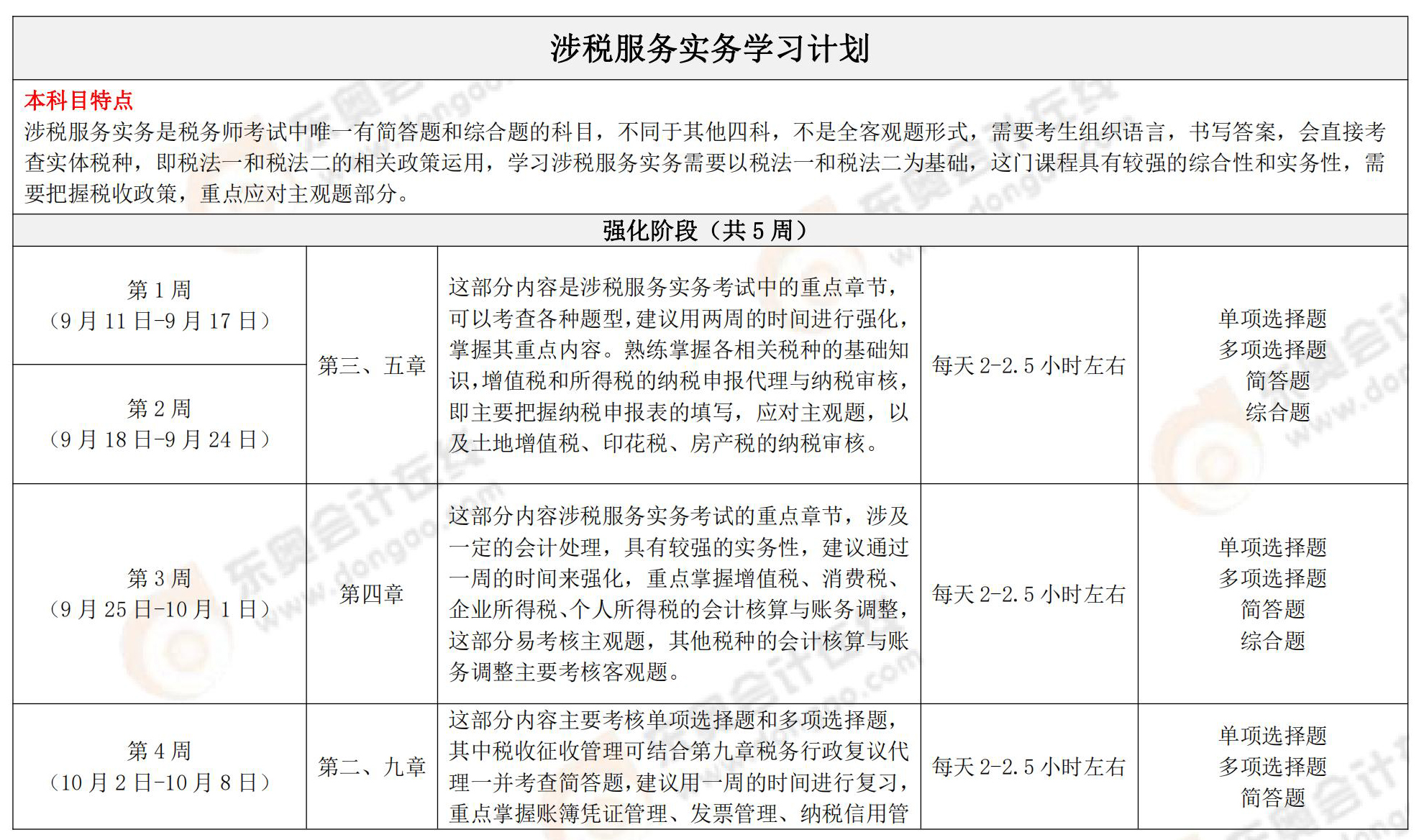 涉稅服務實務強化+沖刺階段學習計劃