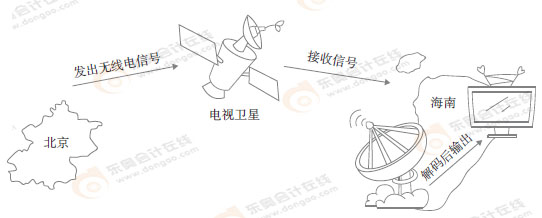初級會計(jì)漫畫