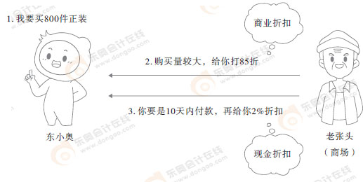初級會計漫畫