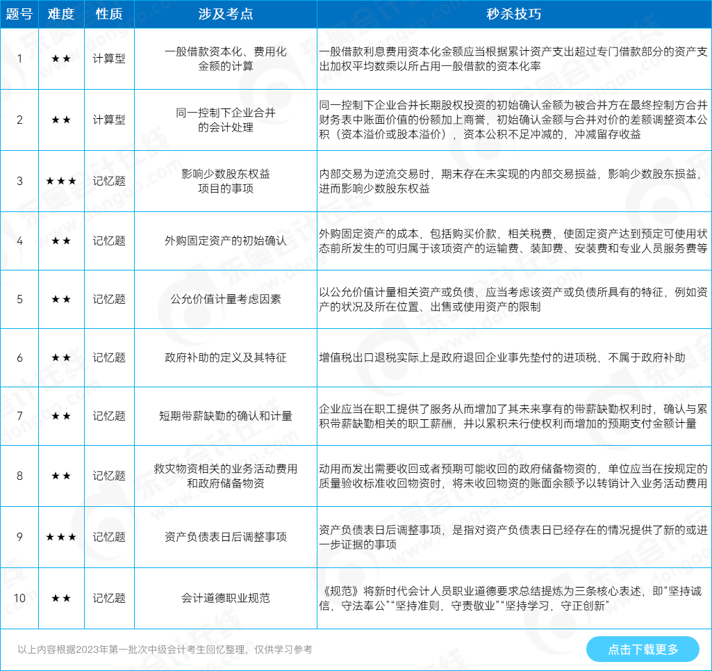 中級(jí)會(huì)計(jì)實(shí)務(wù)多選題