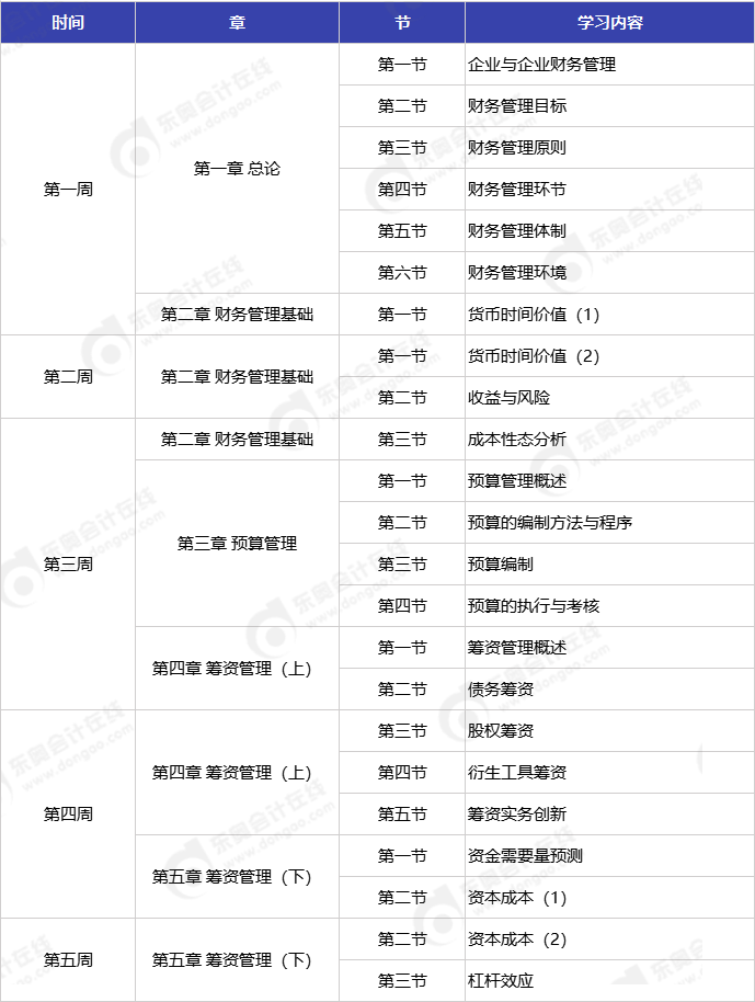 中級會計財務管理