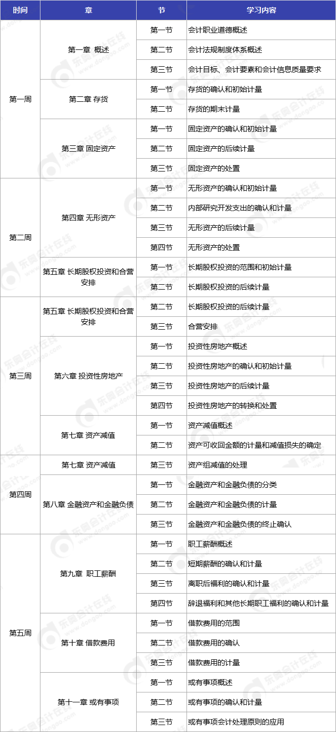 中級會計實務預習階段學習計劃