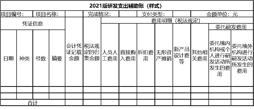研發支出輔助帳