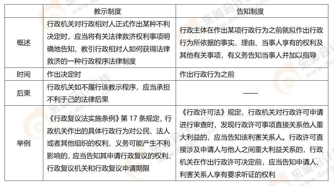 易錯易混知識點